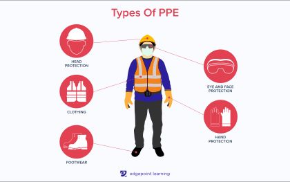 Safety: Personal Protective Equipment (PPE) Selection Course