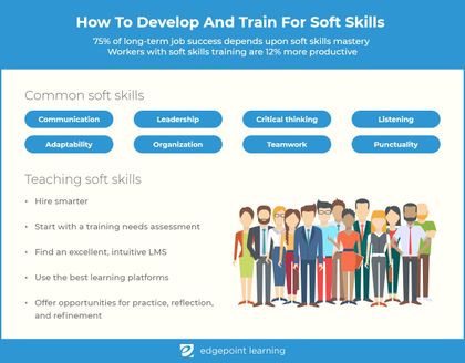 soft skills training images