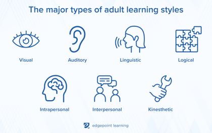 adult kinesthetic learning