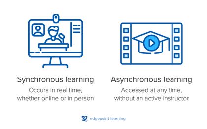 Synchronous vs Asynchronous Learning