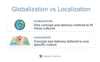 Globalization, One concept and delivery method to fit many cultures, Localization, Concept and delivery tailored to one specific culture