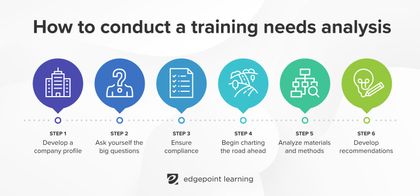 Benefits Of Training Needs Analysis How To Conduct Vrogue Co