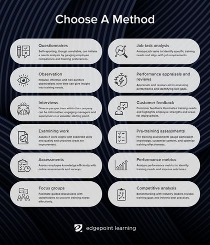 How to Conduct an Efficient Training Needs Analysis: 6 Stages